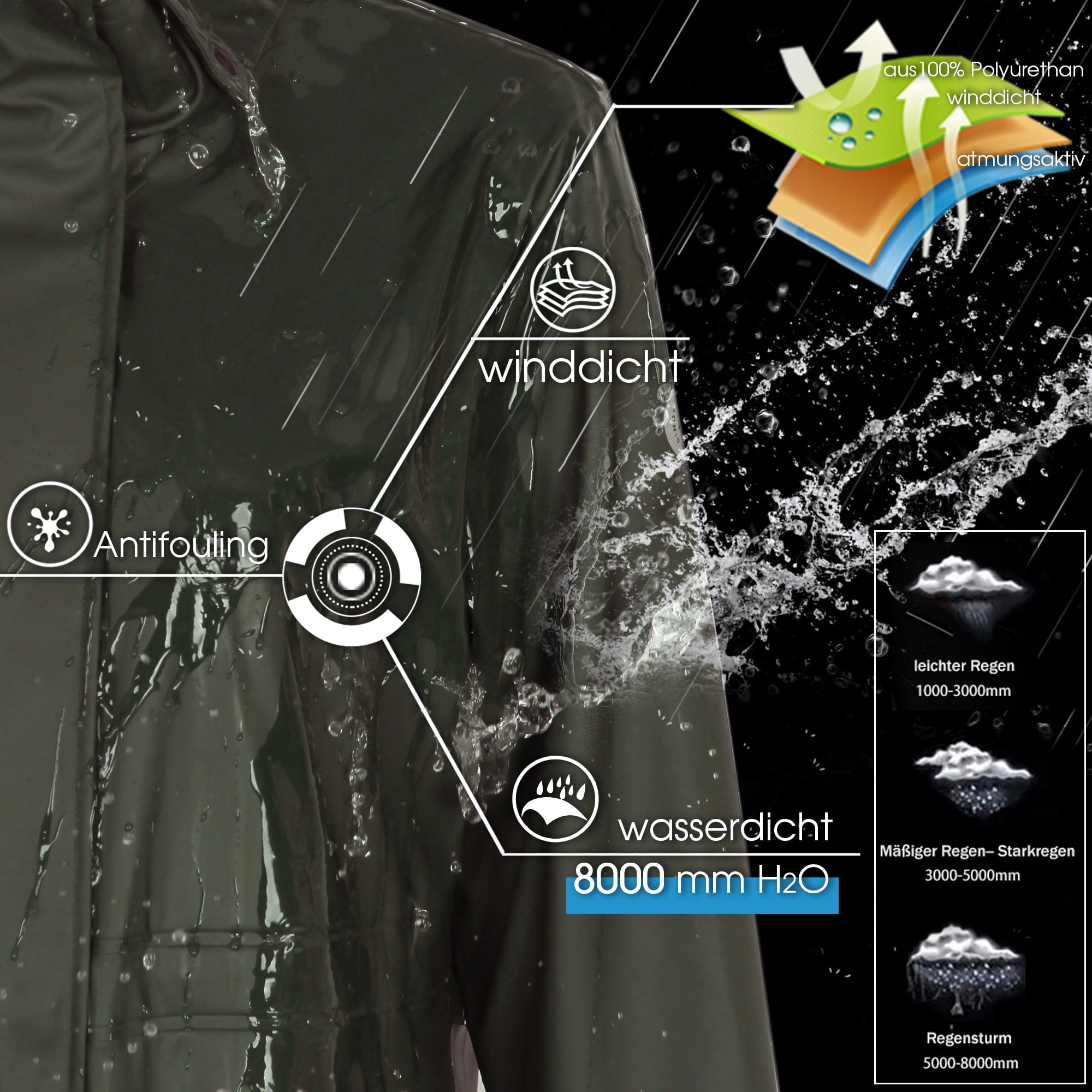 Wasserdichter Damen Regenmantel - Großhandelsangebot für Hot Model KIM